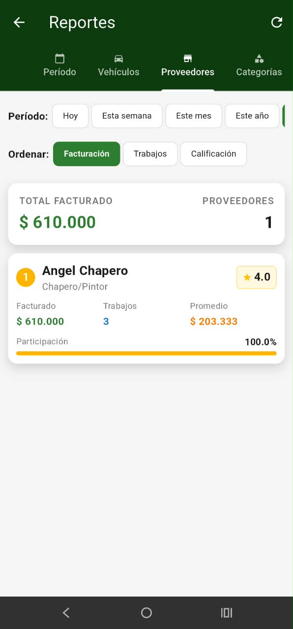 Reportes